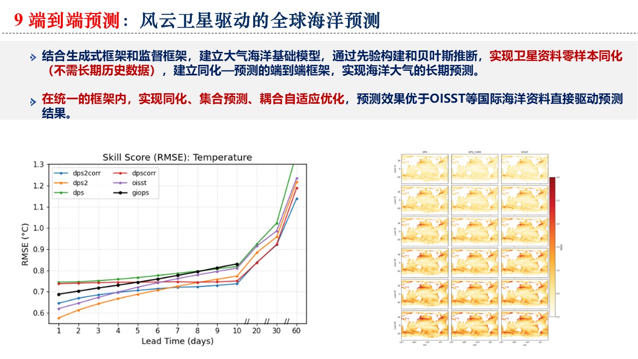 幻灯片27.JPG